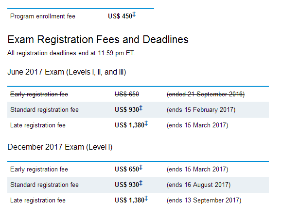 2017年6月和12月CFA报名费,cfa2017报名费需要多少钱