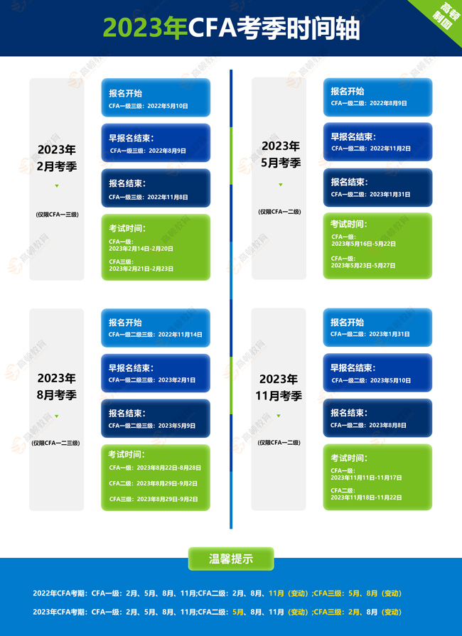 复习CFA®考试会产生哪些隐性成本?