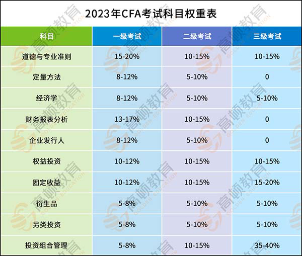 CFA®考试是机考还是笔试?