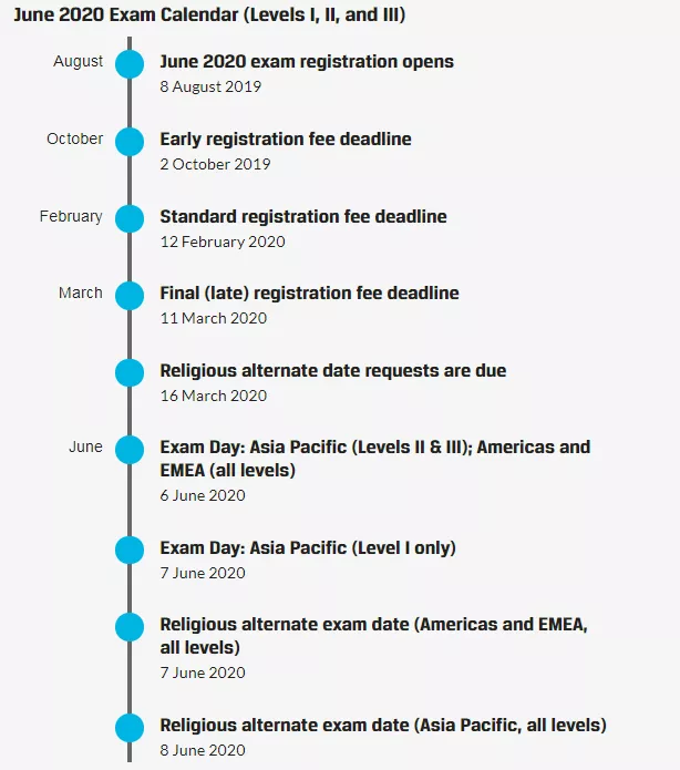 2020年cfa报名时间