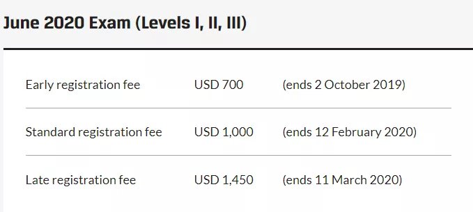 2020年cfa报名费用