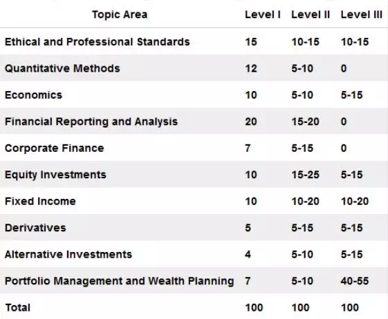 关于cfa,cpa,frm,如何选择适合自己的证书?