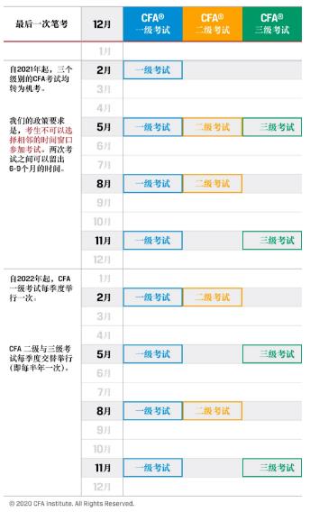 2021年cfa®考试时间